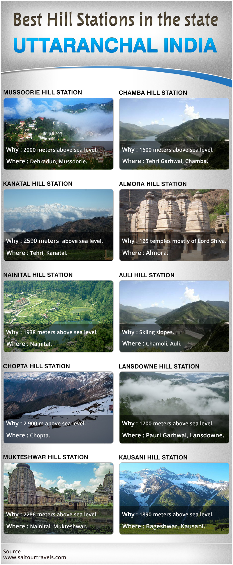 Best hill stations in the state Uttaranchal India