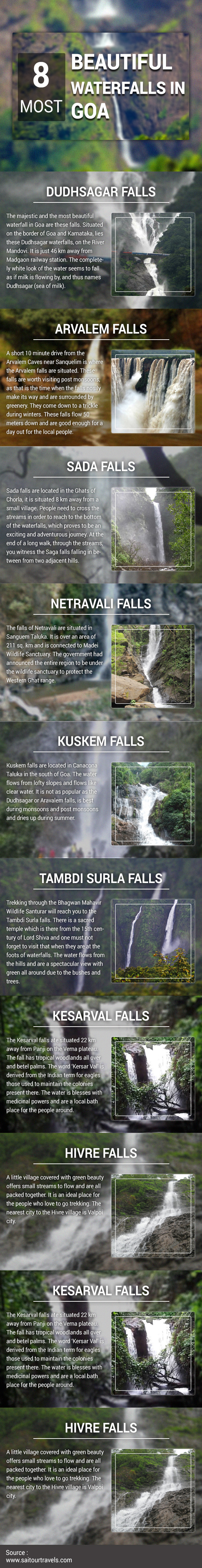 8 Most Beautiful Waterfalls in Goa