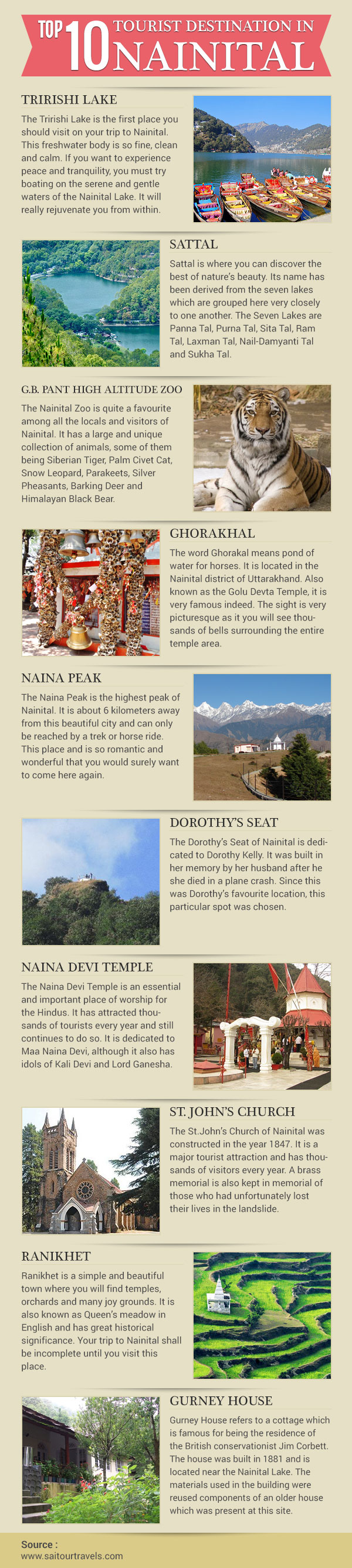 Top 10 tourist destinations in Nainital