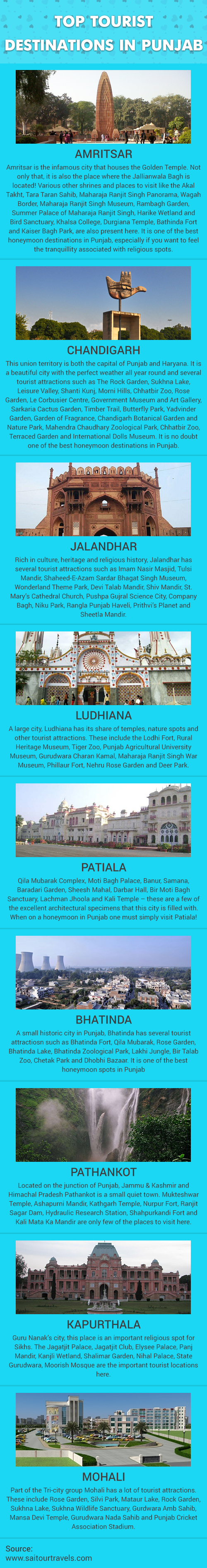 Top Tourist Destinations in Punjab