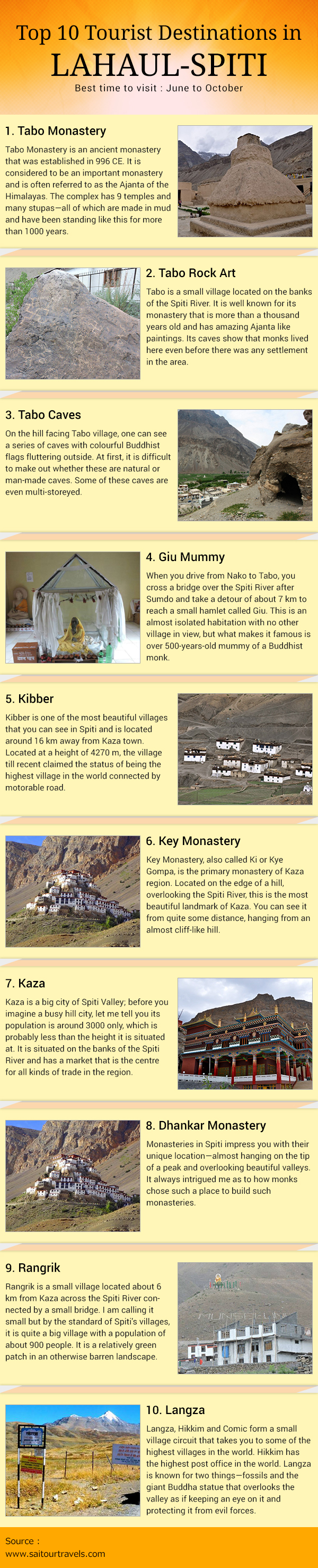 Top 10 Tourist Destinations in Lahaul Spiti