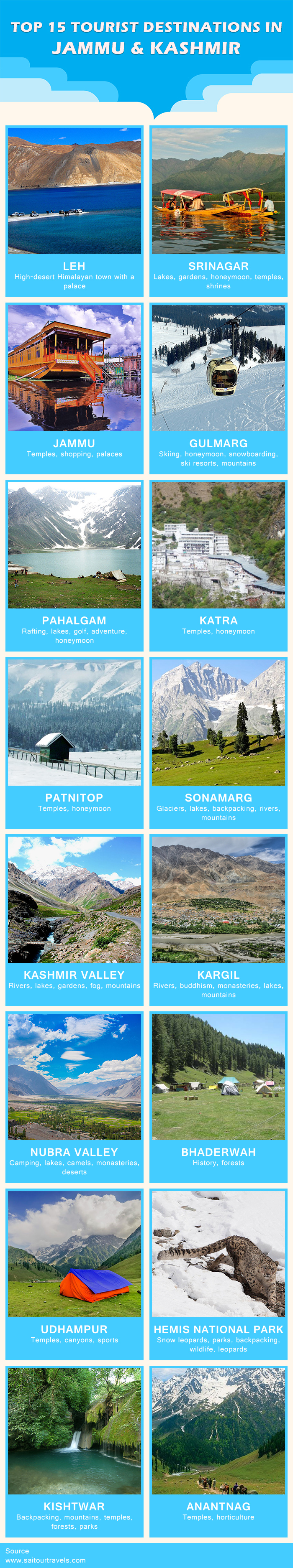 Top 15 Tourist Destinations in Jammu & Kashmir